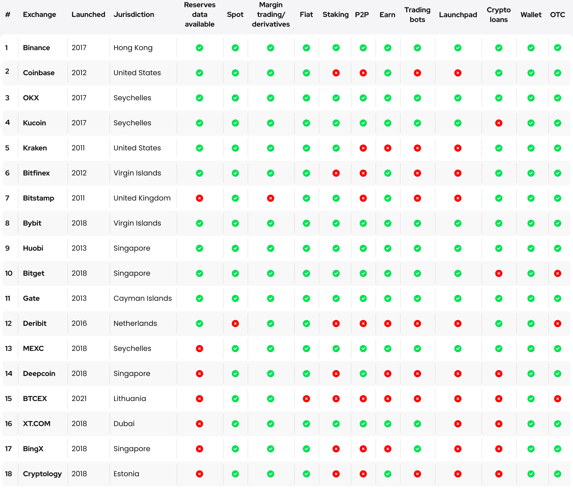 best cryptocurrency exchanges UK